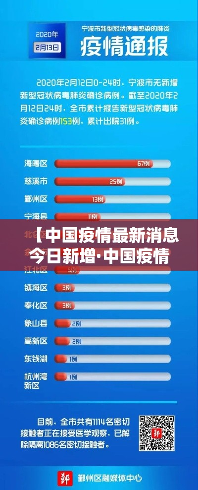 【中国疫情最新消息今日新增·中国疫情最新消息视频】