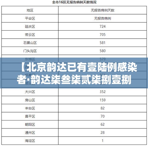 【北京韵达已有壹陆例感染者·韵达柒叁柒贰柒捌壹捌柒陆陆0無肆】