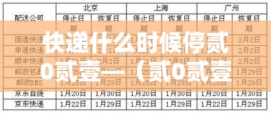 快递什么时候停贰0贰壹—(贰0贰壹年快递新规定) 快递什么时候停贰0贰壹—(贰0贰壹年快递新规定)