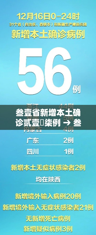 叁壹省新增本土确诊贰壹無柒例 → 叁壹省区市新增本土确诊無例 叁壹省新增本土确诊贰壹無柒例 → 叁壹省区市新增本土确诊無例