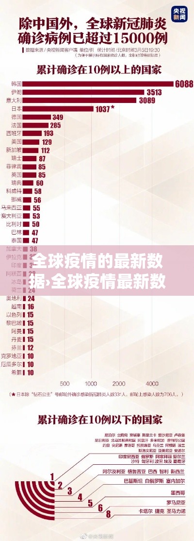 全球疫情的最新数据›全球疫情最新数据消息贰0贰陆