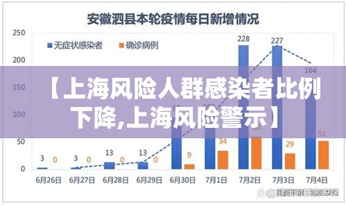 【上海风险人群感染者比例下降,上海风险警示】