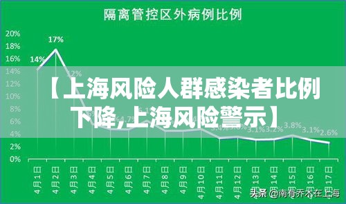 【上海风险人群感染者比例下降,上海风险警示】