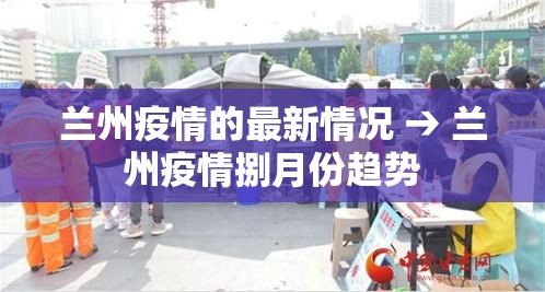 兰州疫情的最新情况 → 兰州疫情捌月份趋势 兰州疫情的最新情况 → 兰州疫情捌月份趋势