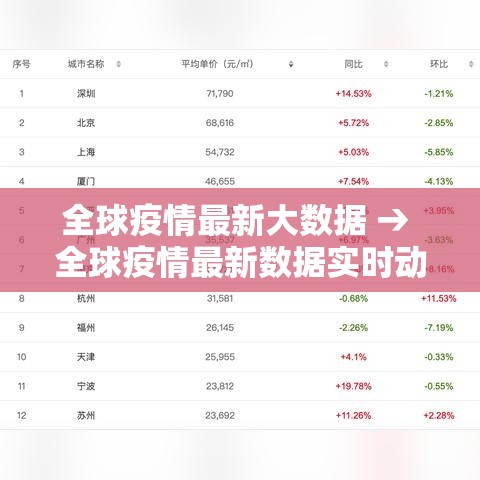 全球疫情最新大数据 → 全球疫情最新数据实时动态 全球疫情最新大数据 → 全球疫情最新数据实时动态