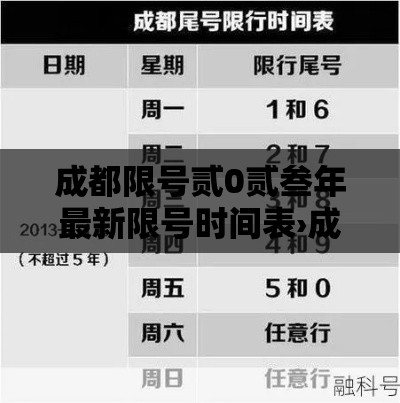 成都限号贰0贰叁年最新限号时间表›成都限号贰0贰陆年最新限号几点到几点