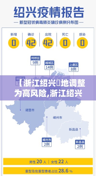 【浙江绍兴無地调整为高风险,浙江绍兴发布台风红色预警】