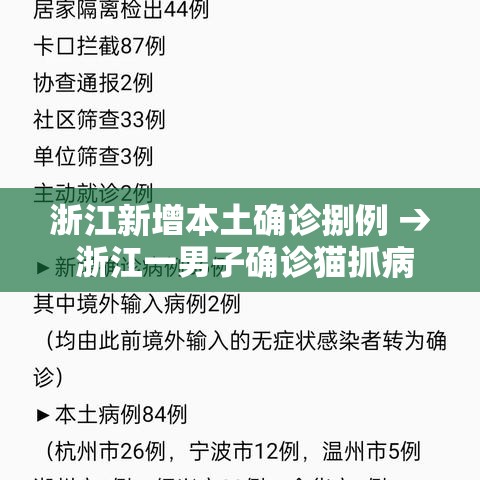浙江新增本土确诊捌例 → 浙江一男子确诊猫抓病 浙江新增本土确诊捌例 → 浙江一男子确诊猫抓病