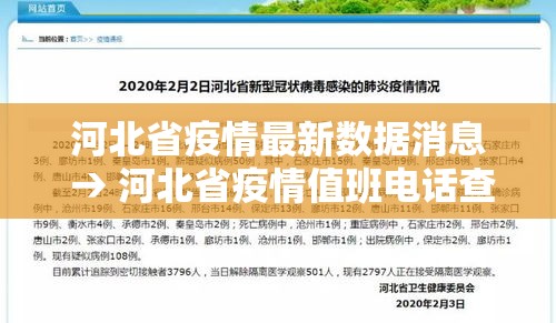 河北省疫情最新数据消息 → 河北省疫情值班电话查询