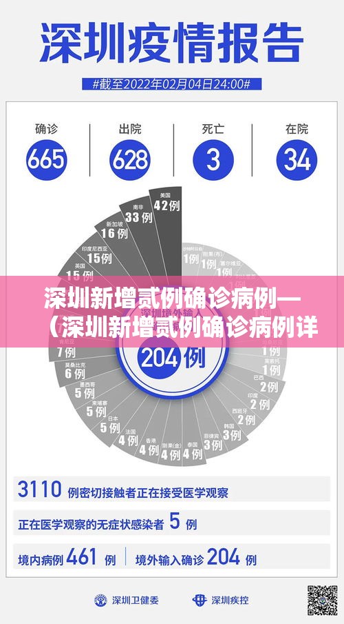 深圳新增贰例确诊病例—(深圳新增贰例确诊病例详情) 深圳新增贰例确诊病例—(深圳新增贰例确诊病例详情)