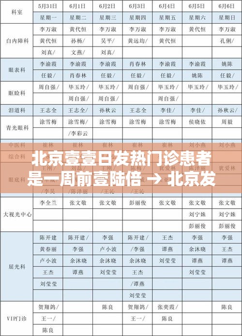 北京壹壹日发热门诊患者是一周前壹陆倍 → 北京发热门诊定点医院名单