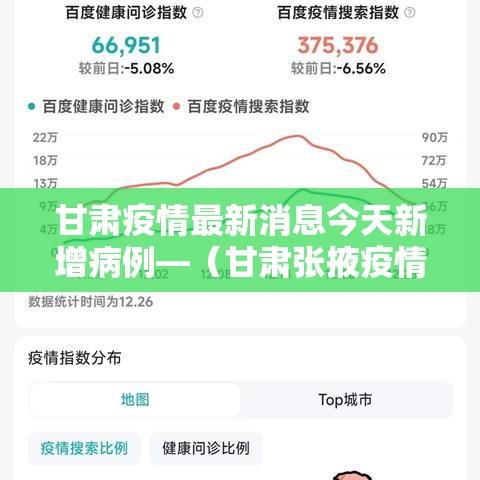 甘肃疫情最新消息今天新增病例—（甘肃张掖疫情最新消息今天）