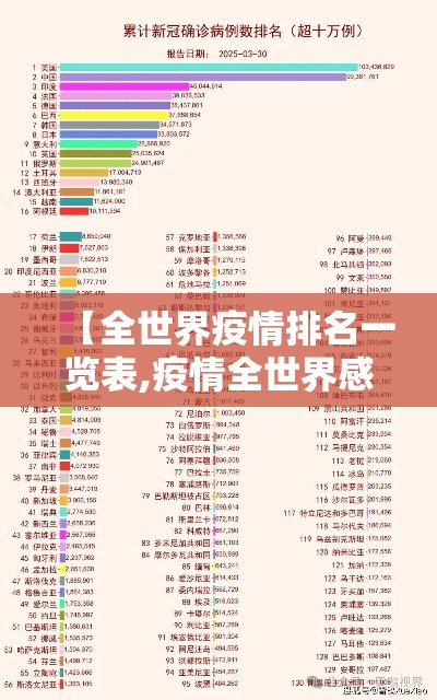 【全世界疫情排名一览表,疫情全世界感染人数数据】