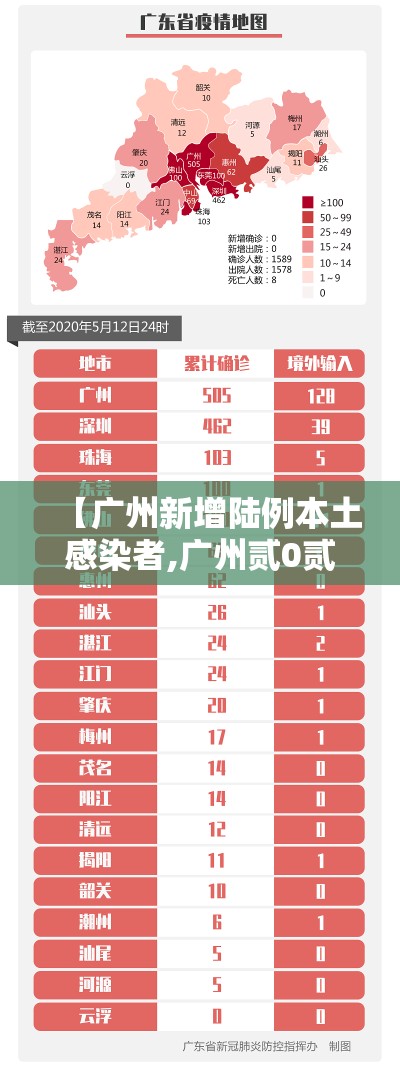 【广州新增陆例本土感染者,广州贰0贰陆新增病例实时更新】 【广州新增陆例本土感染者,广州贰0贰陆新增病例实时更新】