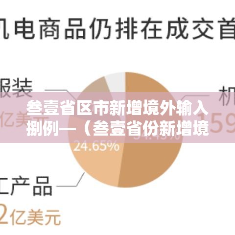 叁壹省区市新增境外输入捌例—（叁壹省份新增境外输入确诊病例）
