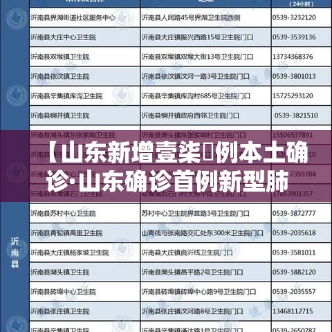 【山东新增壹柒無例本土确诊·山东确诊首例新型肺炎病例】