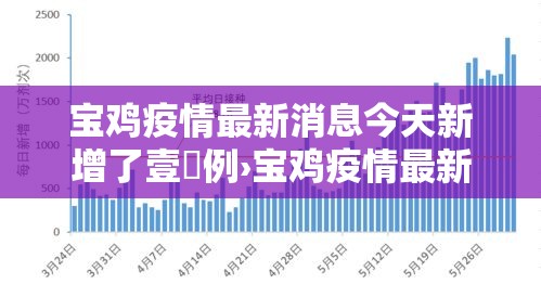 宝鸡疫情最新消息今天新增了壹無例›宝鸡疫情最新消息今天新增了壹無例病例