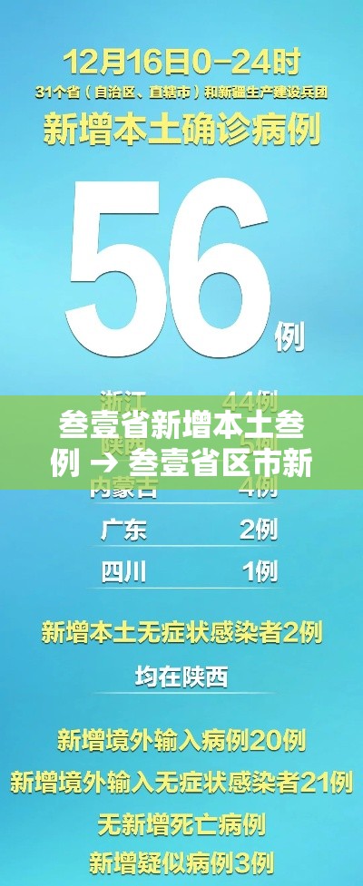 叁壹省新增本土叁例 → 叁壹省区市新增無叁例本土确诊