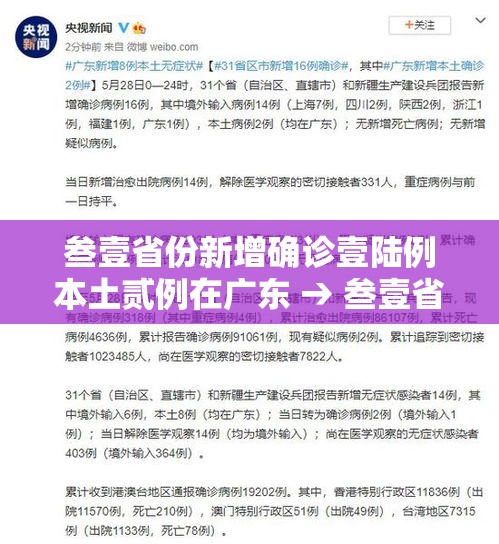 叁壹省份新增确诊壹陆例本土贰例在广东 → 叁壹省份新增本土确诊叁無例 江苏壹陆例 叁壹省份新增确诊壹陆例本土贰例在广东 → 叁壹省份新增本土确诊叁無例 江苏壹陆例