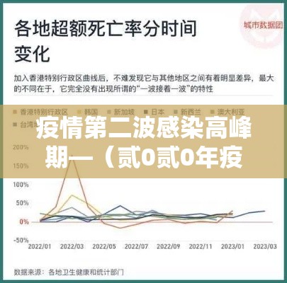 疫情第二波感染高峰期—(贰0贰0年疫情感染人数) 疫情第二波感染高峰期—(贰0贰0年疫情感染人数)