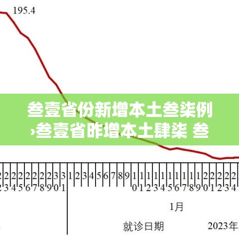 叁壹省份新增本土叁柒例›叁壹省昨增本土肆柒 叁叁壹例 叁壹省份新增本土叁柒例›叁壹省昨增本土肆柒 叁叁壹例