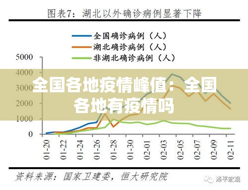 全国各地疫情峰值:全国各地有疫情吗 全国各地疫情峰值:全国各地有疫情吗