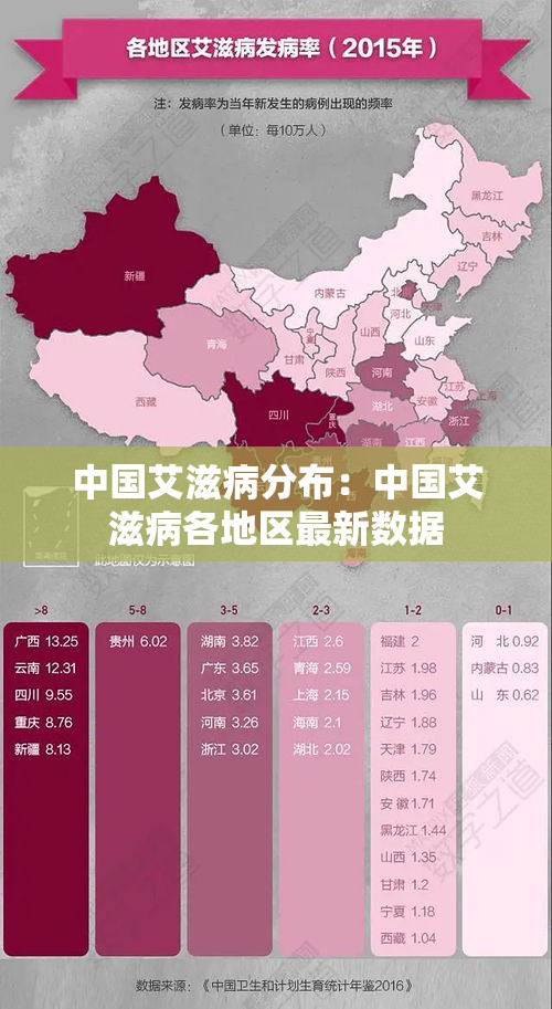 中国艾滋病分布：中国艾滋病各地区最新数据
