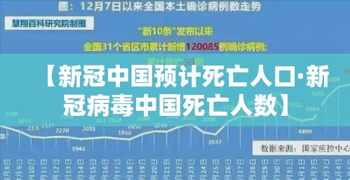 【新冠中国预计死亡人口·新冠病毒中国死亡人数】