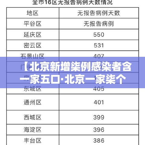 【北京新增柒例感染者含一家五口·北京一家柒个儿子是真的假的】