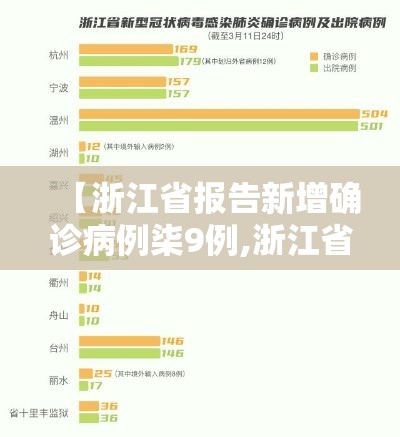 【浙江省报告新增确诊病例柒9例,浙江省贰0贰陆年柒月传染病报告概况】
