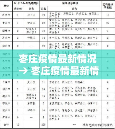 枣庄疫情最新情况 → 枣庄疫情最新情况通报
