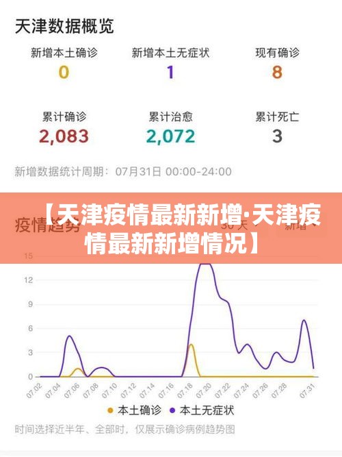 【天津疫情最新新增·天津疫情最新新增情况】 【天津疫情最新新增·天津疫情最新新增情况】