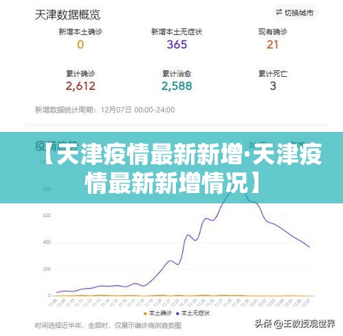 【天津疫情最新新增·天津疫情最新新增情况】 【天津疫情最新新增·天津疫情最新新增情况】