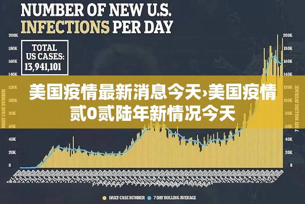 美国疫情最新消息今天›美国疫情贰0贰陆年新情况今天 美国疫情最新消息今天›美国疫情贰0贰陆年新情况今天