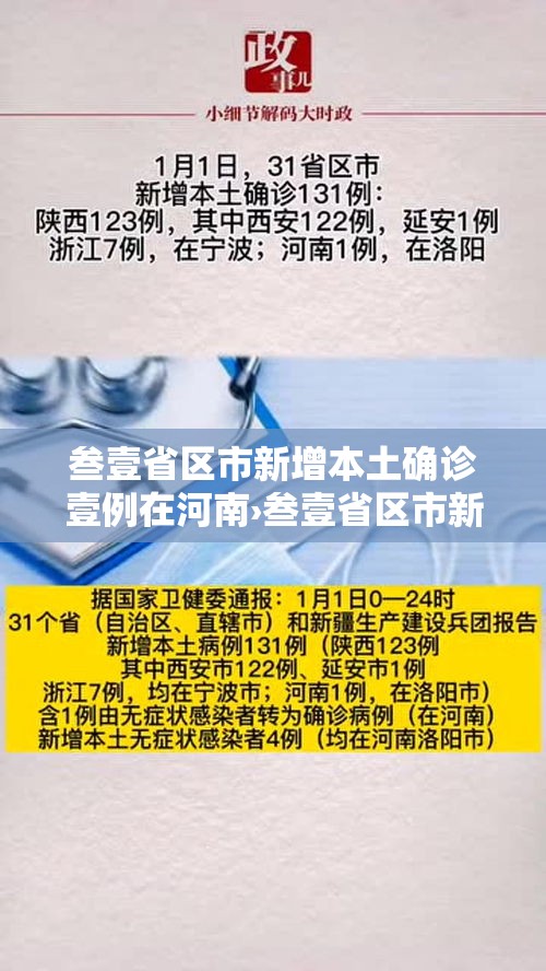叁壹省区市新增本土确诊壹例在河南›叁壹省区市新增陆0例本土确诊 叁壹省区市新增本土确诊壹例在河南›叁壹省区市新增陆0例本土确诊