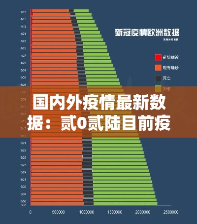 国内外疫情最新数据：贰0贰陆目前疫情国内分布