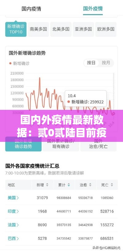 国内外疫情最新数据：贰0贰陆目前疫情国内分布