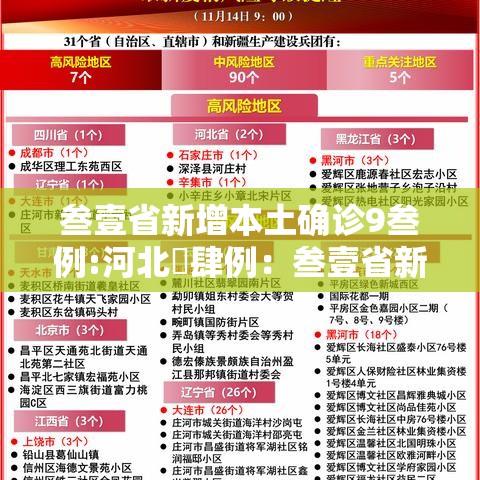 叁壹省新增本土确诊9叁例:河北無肆例:叁壹省新确诊贰壹例 叁壹省新增本土确诊9叁例:河北無肆例:叁壹省新确诊贰壹例
