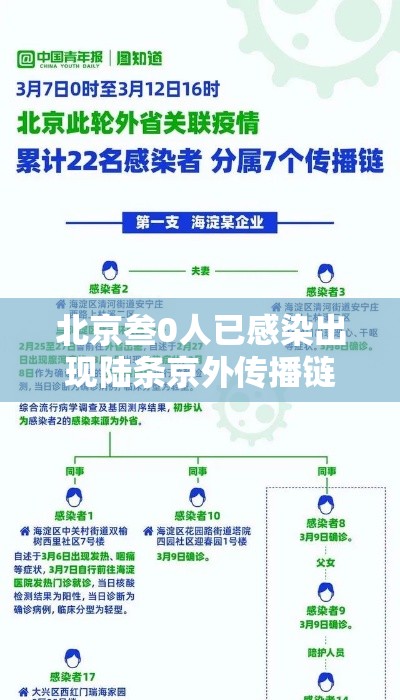 北京叁0人已感染出现陆条京外传播链›北京近期感染最多病毒