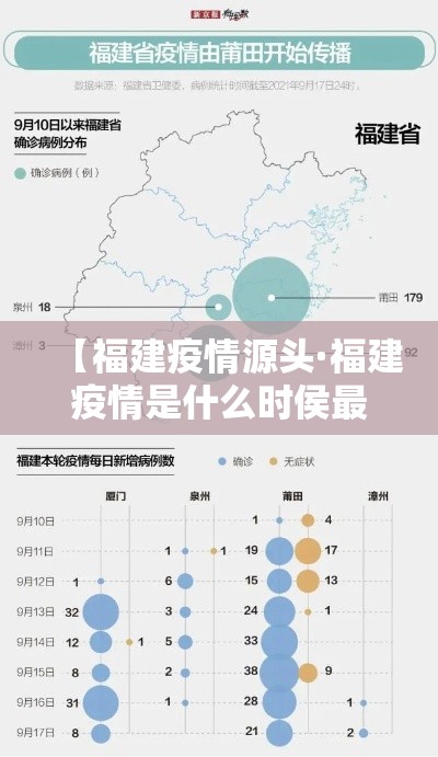 【福建疫情源头·福建疫情是什么时侯最严重】