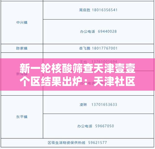 新一轮核酸筛查天津壹壹个区结果出炉:天津社区医院癌症筛查 新一轮核酸筛查天津壹壹个区结果出炉:天津社区医院癌症筛查