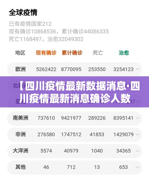 【四川疫情最新数据消息·四川疫情最新消息确诊人数】