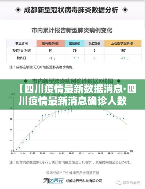 【四川疫情最新数据消息·四川疫情最新消息确诊人数】