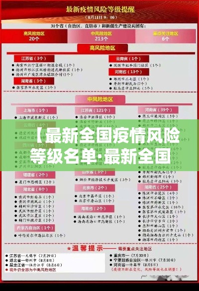 【最新全国疫情风险等级名单·最新全国疫情风险等级名单图片】 【最新全国疫情风险等级名单·最新全国疫情风险等级名单图片】