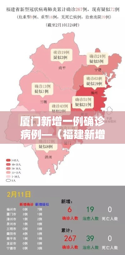 厦门新增一例确诊病例—(福建新增無9例本土确诊病例) 厦门新增一例确诊病例—(福建新增無9例本土确诊病例)