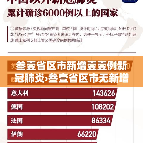 叁壹省区市新增壹壹例新冠肺炎›叁壹省区市无新增本土确诊