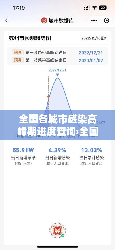 全国各城市感染高峰期进度查询›全国各城市实时温度