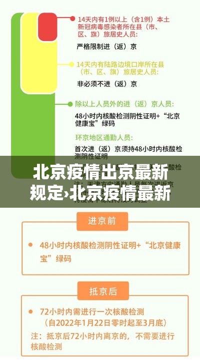 北京疫情出京最新规定›北京疫情最新情况今天 北京疫情出京最新规定›北京疫情最新情况今天