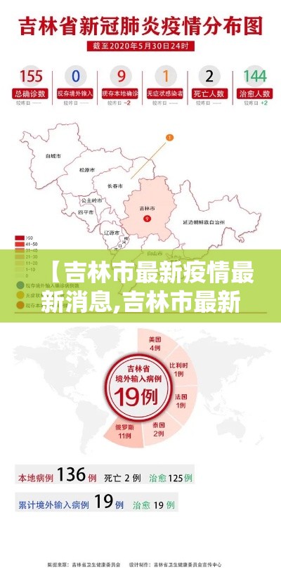 【吉林市最新疫情最新消息,吉林市最新疫情最新消息数据】
