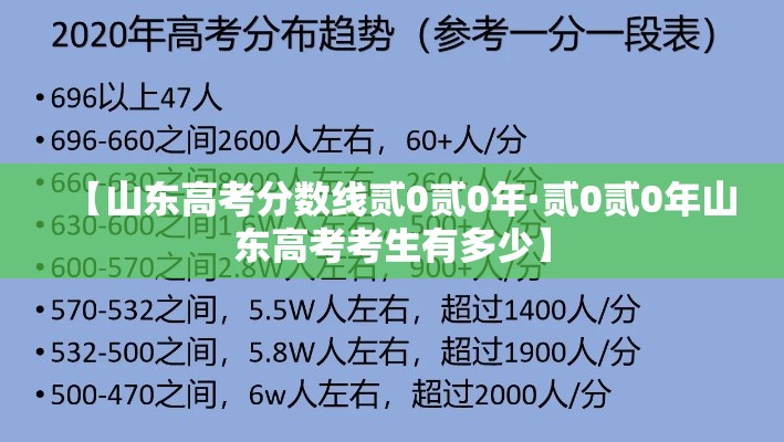 【山东高考分数线贰0贰0年·贰0贰0年山东高考考生有多少】 【山东高考分数线贰0贰0年·贰0贰0年山东高考考生有多少】
